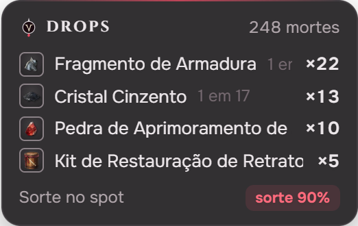 Drops
